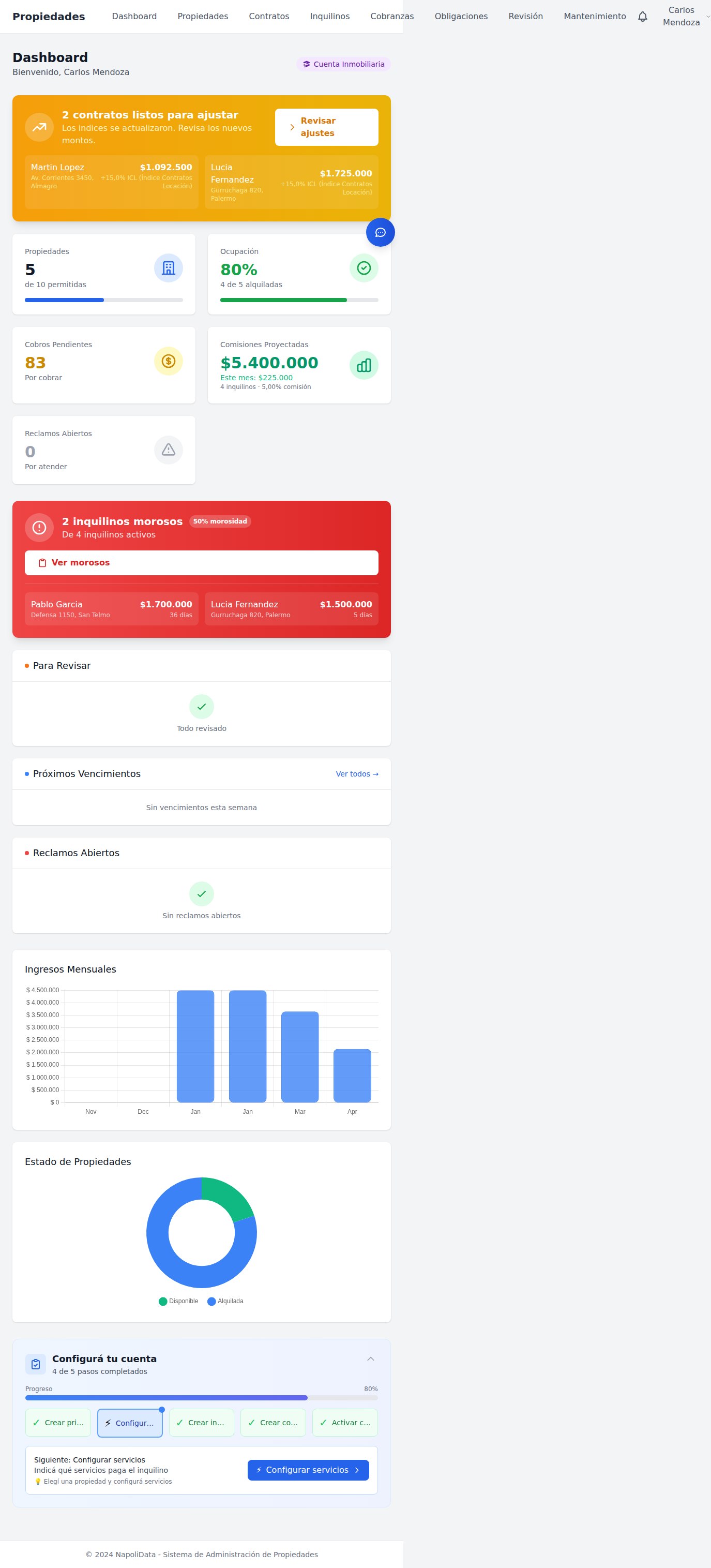 Dashboard - Vista completa con graficos