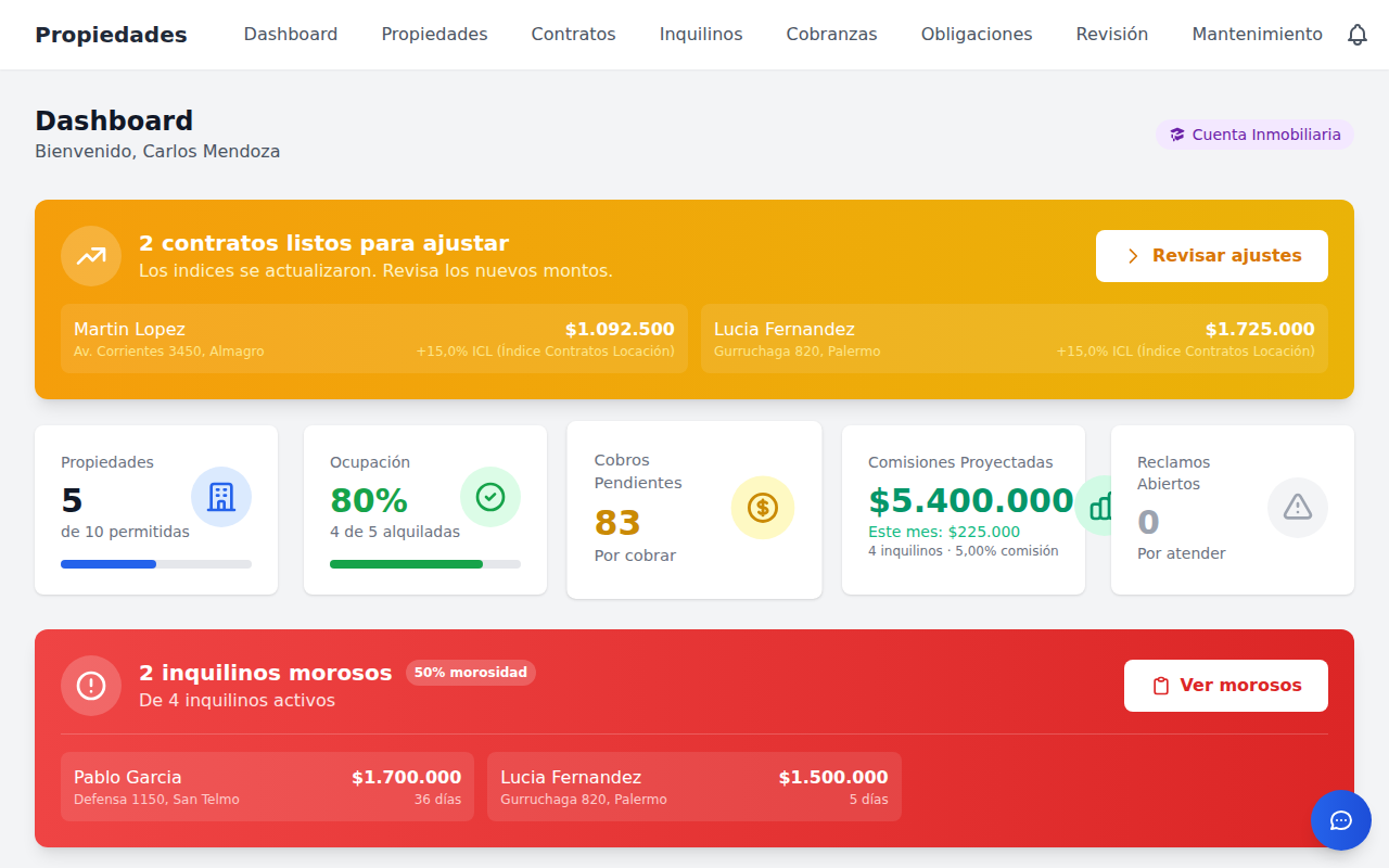 Dashboard - KPIs principales