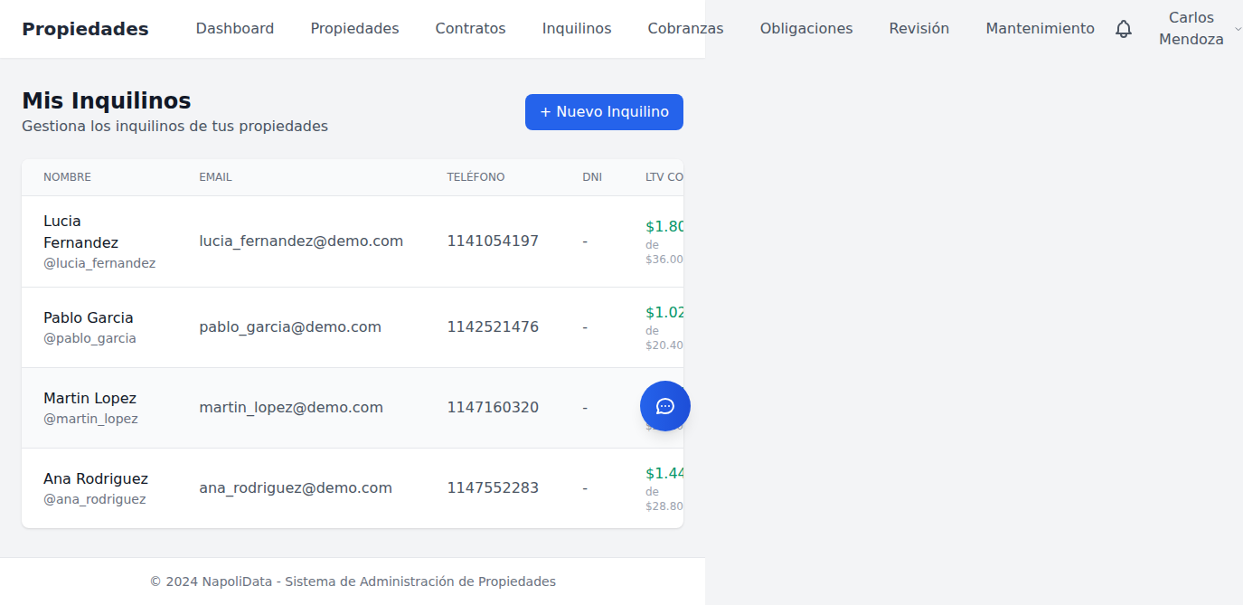Lista de inquilinos con LTV